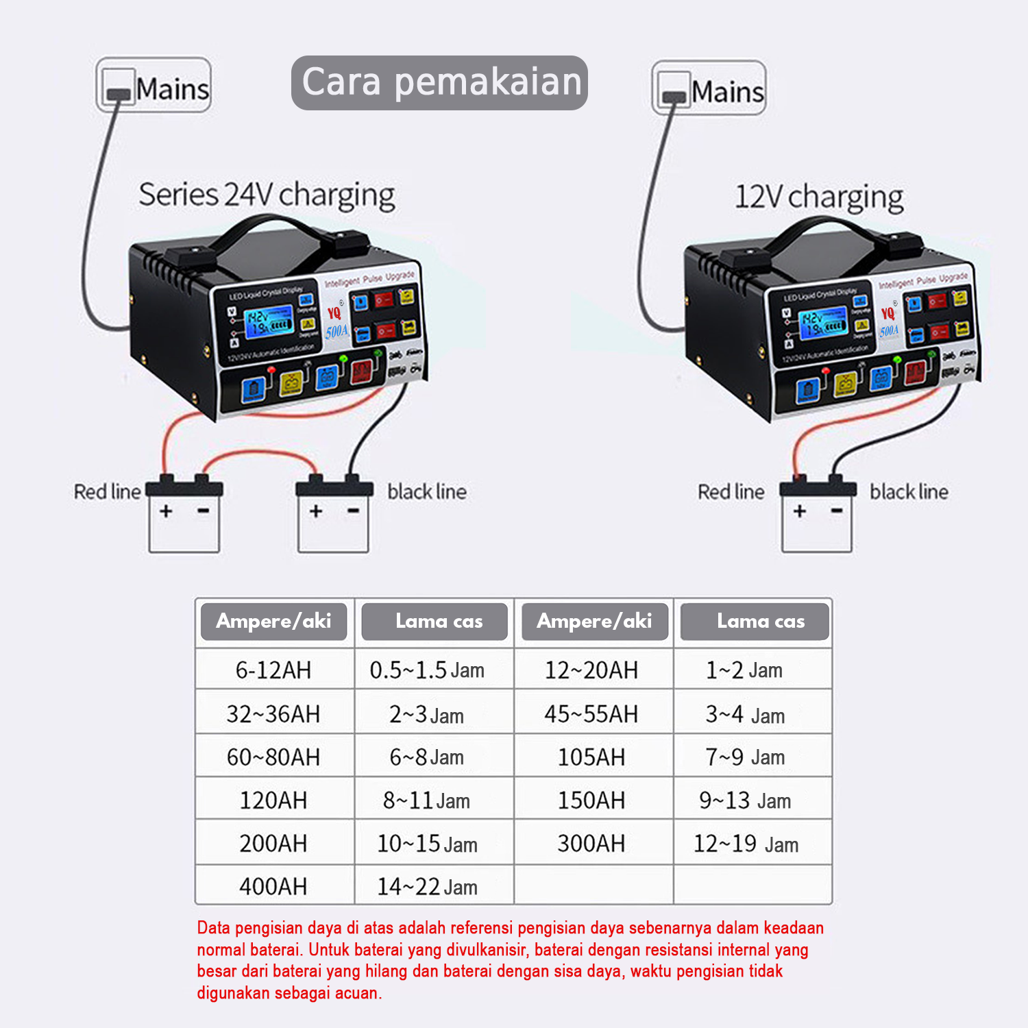 Charger Aki Otomatis 12V 24V 500A Aki Mobil Motor Kapal Truk Fast Charging Alat Cas Casan Aki